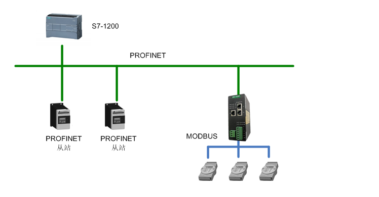 Modbus RTU/RS485/RS232轉(zhuǎn)Profinet協(xié)議轉(zhuǎn)換網(wǎng)關(guān)工業(yè)級(jí) HT3S-PNS-MDN