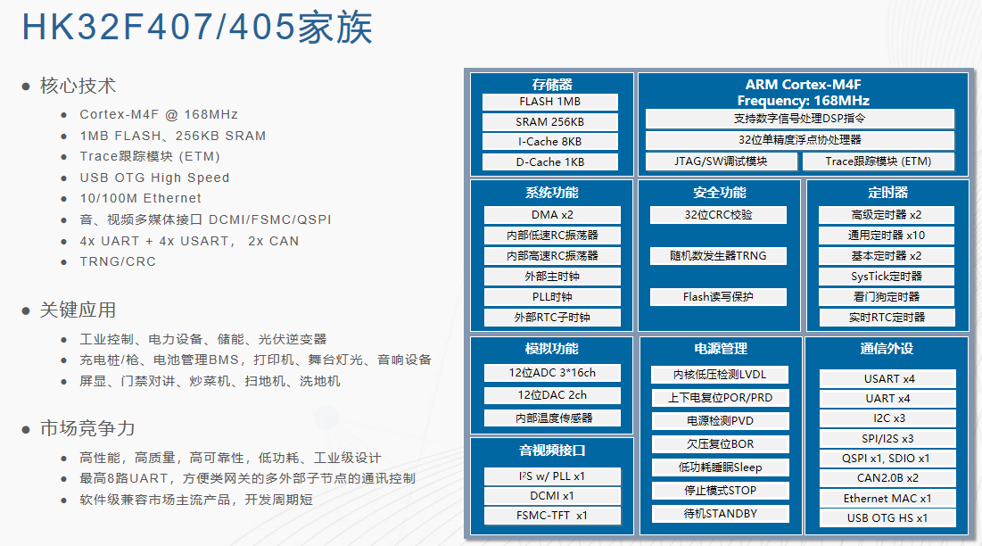 一文解鎖航順芯片HK32F407選型密碼，精準(zhǔn)匹配你的開(kāi)發(fā)需求